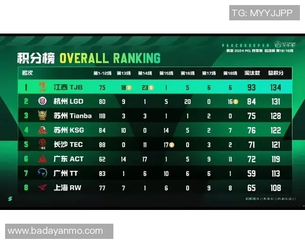 和平精英最新状态排行榜揭晓EDG荣登第五名展现强劲实力