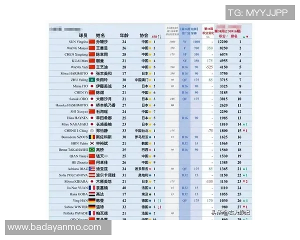 乒乓球力量榜单揭晓深圳乒乓球队荣登第七位引发关注